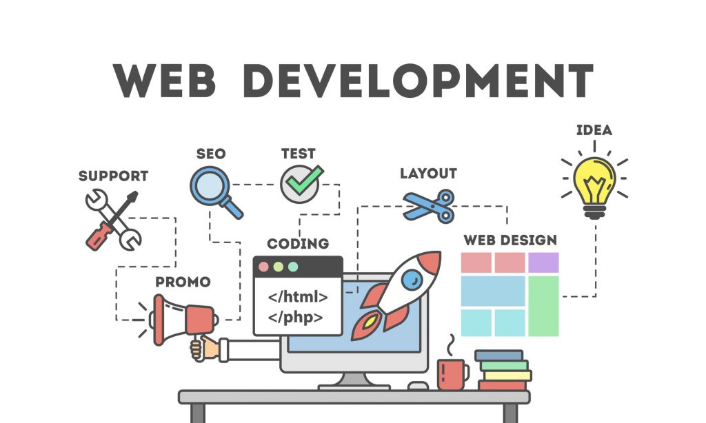 Best Outsource Web Development