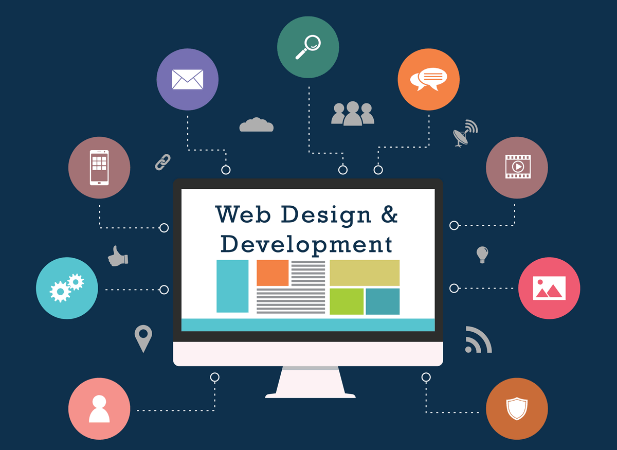 Best Outsource Web Development
